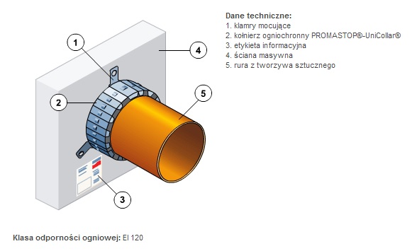 Promat uni collar_1.jpg